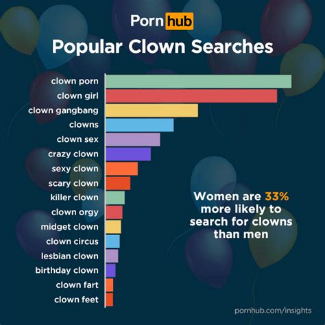 clown pornhub